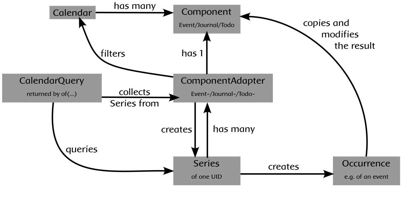 Architecture Diagram showing the components interacting